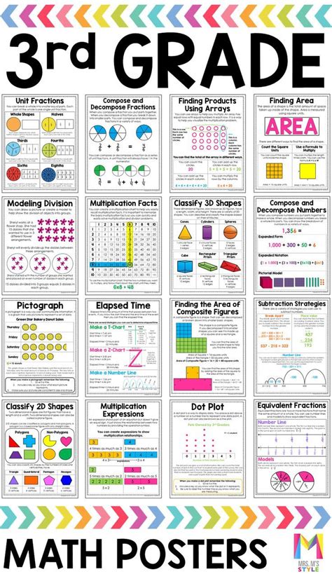 Math Classroom 3rd Grade Math Teaching Math