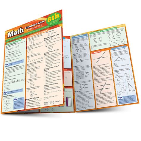 Math Common Core 8th Grade Laminated Study Guide Charts