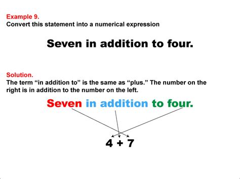Math Example Language of MathNumerical ExpressionsAddition