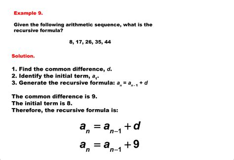 Math ExampleSequences and SeriesFinding the Recursive Formula of a