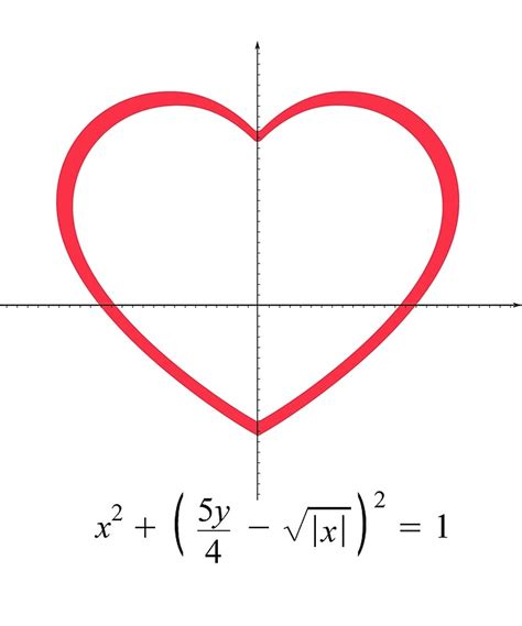 Math Formula For Heart Math Info