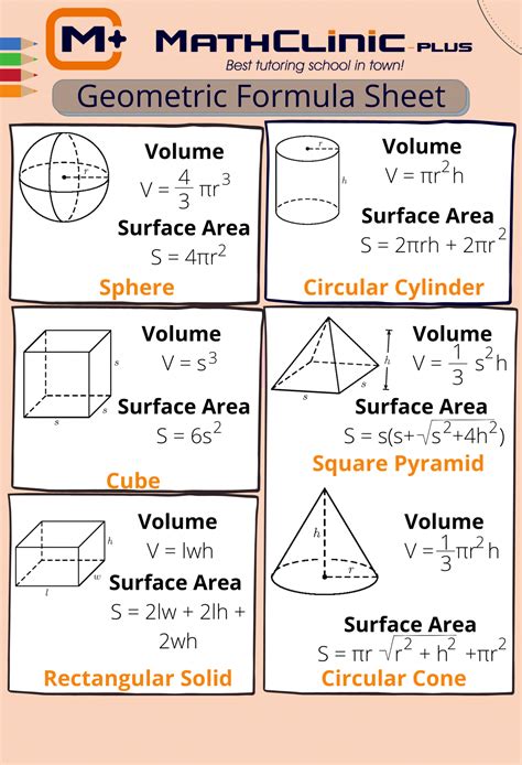 Math Formulas for Basic Shapes and 3D Figures