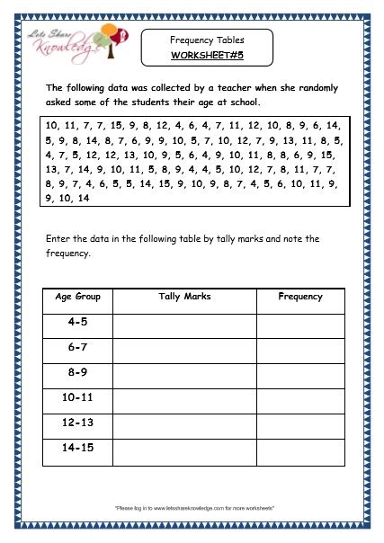 Math Frequency Table Worksheets