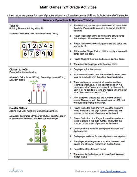 Math Games UDL Strategies
