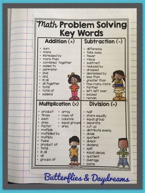 Math Key Words for Problem Solving {Notebook Anchor Charts} Math key