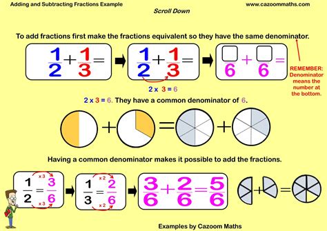 Math Lessons Plans Teaching Adding Subtracting Fractions