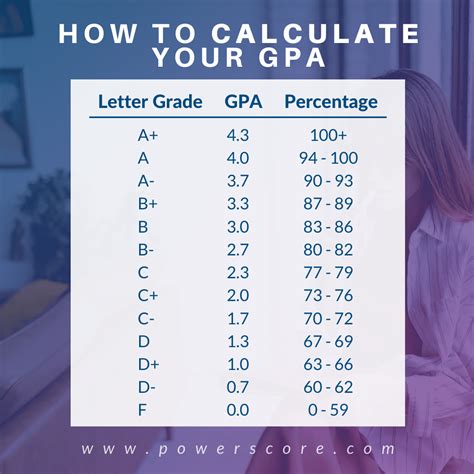 Math Major-GPA