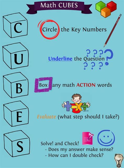 Math Matters Publish with Glogster! Math strategies, 2nd grade math, Math