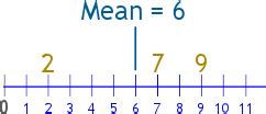 Math Mean Definition