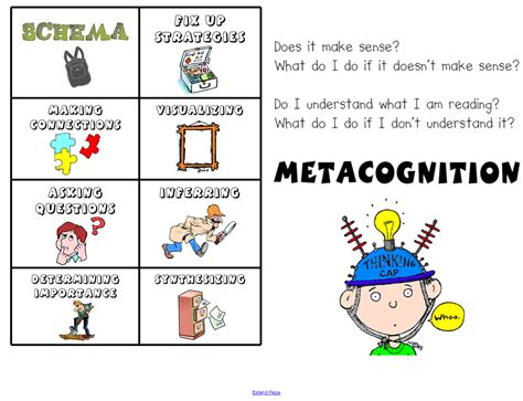 Math Metacognitive Questions