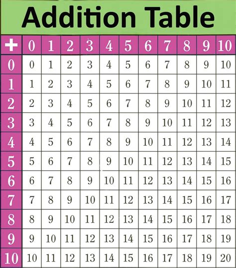 Math Multiplication Table Facts Arithmetic Multiplication