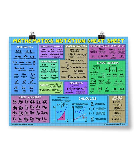 Math Notation Cheat Sheet