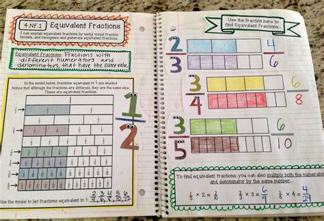 Math Notebook Page Pdf / FINALLY 5th Grade Interactive Math Notebooks!!! Create Free