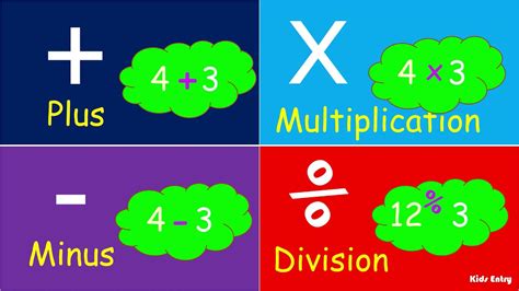 Math Operations Chart Math operations, Math, Writing algebraic