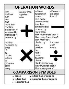 Math Operations Key Words Pdf