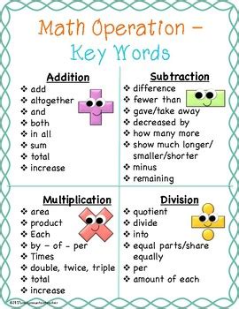 Math Operations Key Words Worksheet