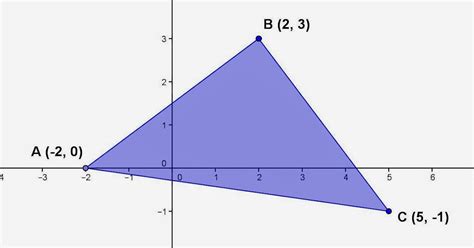 Math Principles Area Triangle, Given Three Vertices