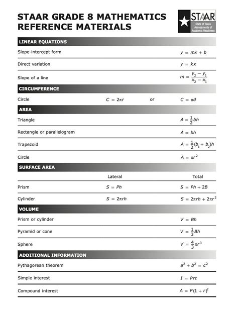 Math Reference Sheet 8th Grade