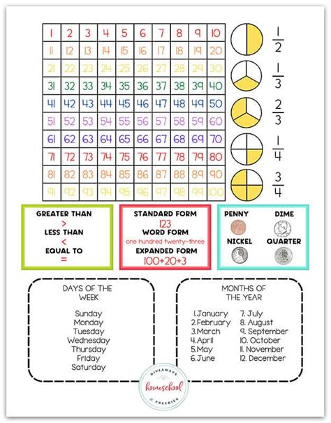 Math Reference Sheets