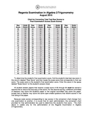 Math Regents Conversion Chart