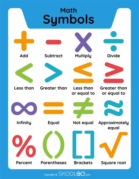 Math Signs