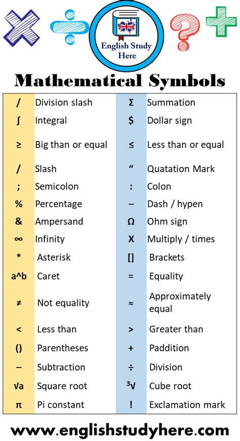 Math Signs and Definition