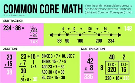 Math Solving Mathematical Problems Common Core Line B