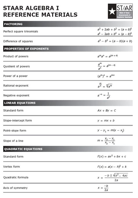 Math Staar Reference Sheet