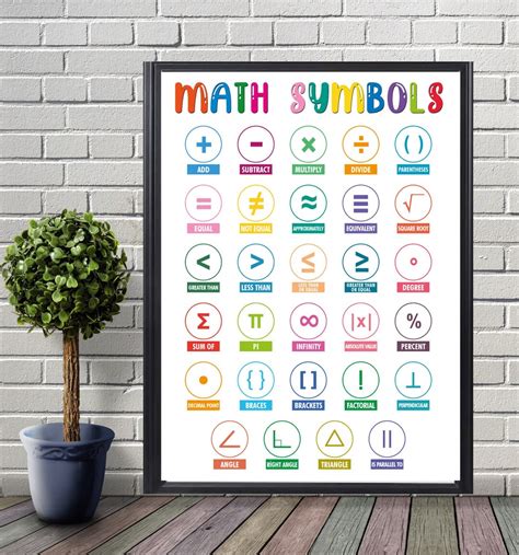 Math Symbol Index Poster for Classrooms & Teachers Instant Etsy