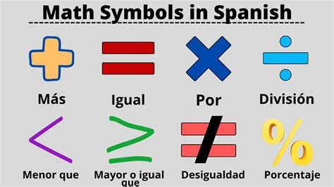 Math Symbol Names In Spanis
