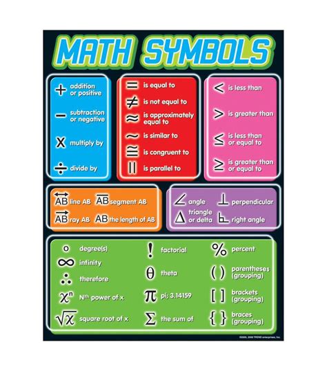 Math Symbols Learning Chart 17"x22" 6pk JOANN Math methods