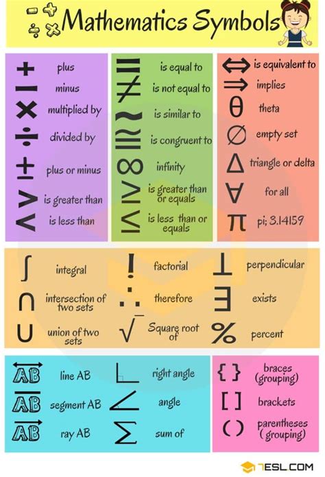 Math Symbols List With Examples