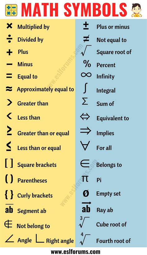 Math Symbols List of 35+ Useful Mathematical Symbols and their Names