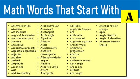 Math Terms That Start With A