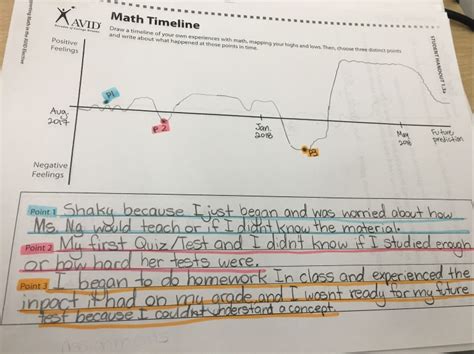 Math Timeline Ms. Ng is a verb