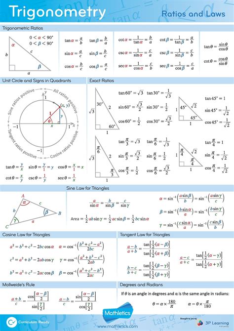 Math Trig