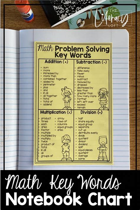 Math Vocabulary Problem Solving Key Words Anchor Chart 2nd 3rd 4th 5th