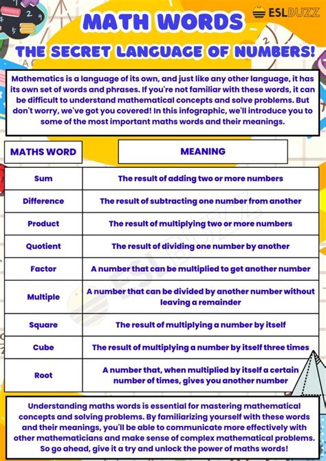 Math Words to Understand the Secret Language of Numbers ESLBUZZ