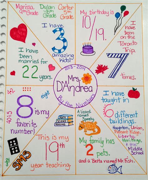 Grit and Growth Mindset MATH Challenge #1 (digital and printable version) Grit and Growth Mindset Math Challenge # 7 (free download below) X2 Math About Me Banner (digital and printable version) Let’s do this! Before sharing the activities, I wanted to share a couple thoughts pertaining to that first day of math.. 