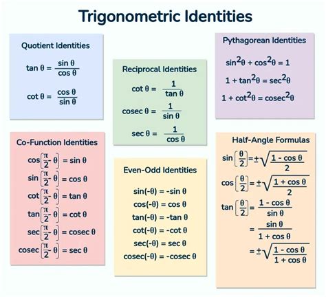 Math and science trigonometry.  Next, we will discuss how these trig identities can ...