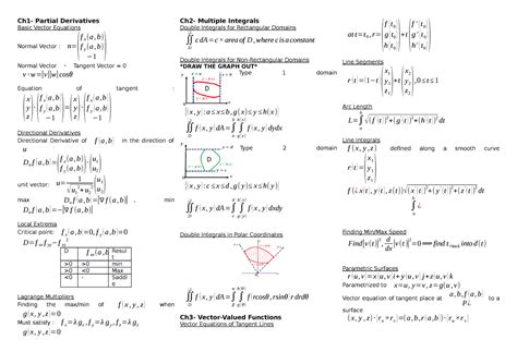 Math cheat sheet Summary Engineering Calculus Ch1 Partial