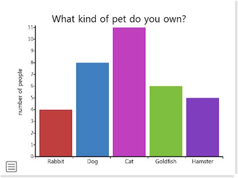 Math graphs Quiz - Quizizz