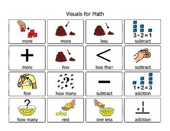 Math key words, Math strategies, Math visuals