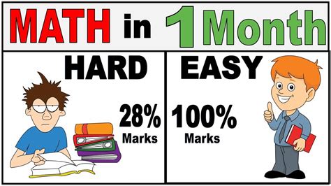 Our online math tutors are here to support you. At Preply we offer online private lessons at decent prices, starting from only 3 $ per hour. On average students rate out online math tutors with 4.9 out of 5 stars. Use our search filters and find the best option, according to your needs and schedule. With the help of our experienced teachers and .... 