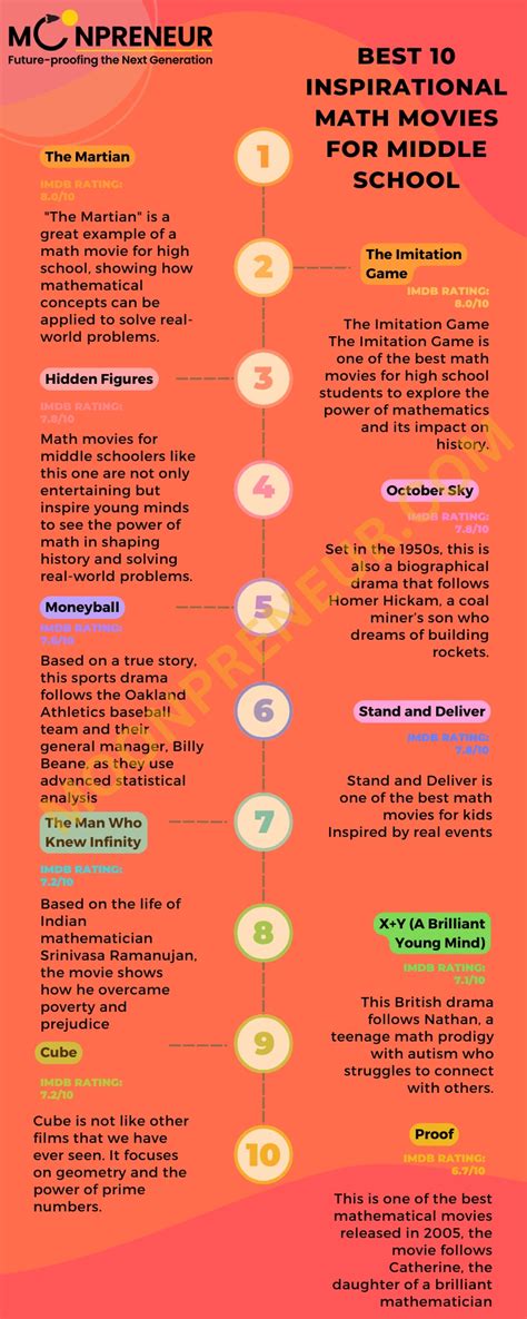 Math movies pg. Math Mathematics is an area of knowledge, which includes the stu...