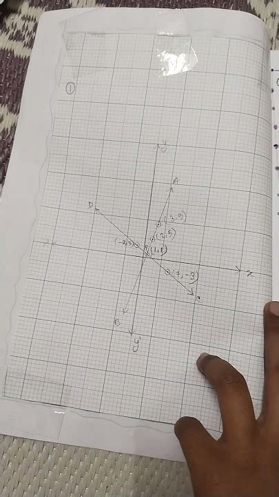 Math project for class 9.  Save hours planning lessons with a This Account has been sus...