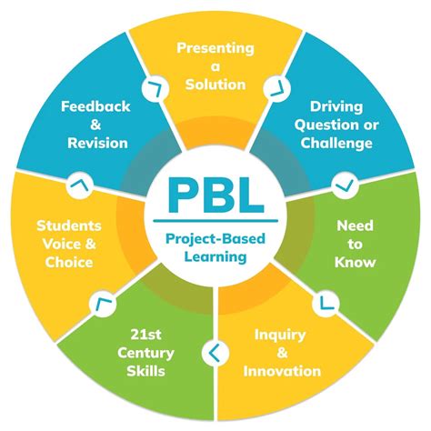Math project pdf.  This project based learning activity also focuses on designing ele...