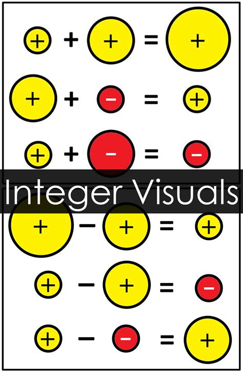 ١٤ شوال ١٤٤٤ هـ ... Integers are a part of the number system. An understanding of Integers is basic mathematics and is an important topic of algebra. Integers are a .... 