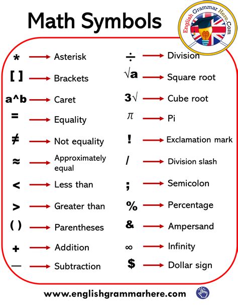 A comprehensive collection of symbols used in mathematics — categorized by function, subject and type into tables along with each symbol's usage and meaning. he language and vocabulary of mathematics contain a large amount of symbols — some being more technical than others. Like letters in the alphabet, they can be used to form words ... . 