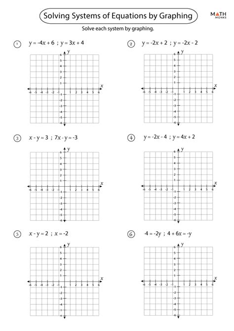 Math worksheet graphing